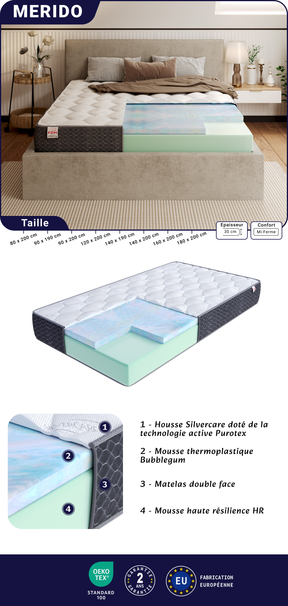 Image de la fiche technique du matelas Merido